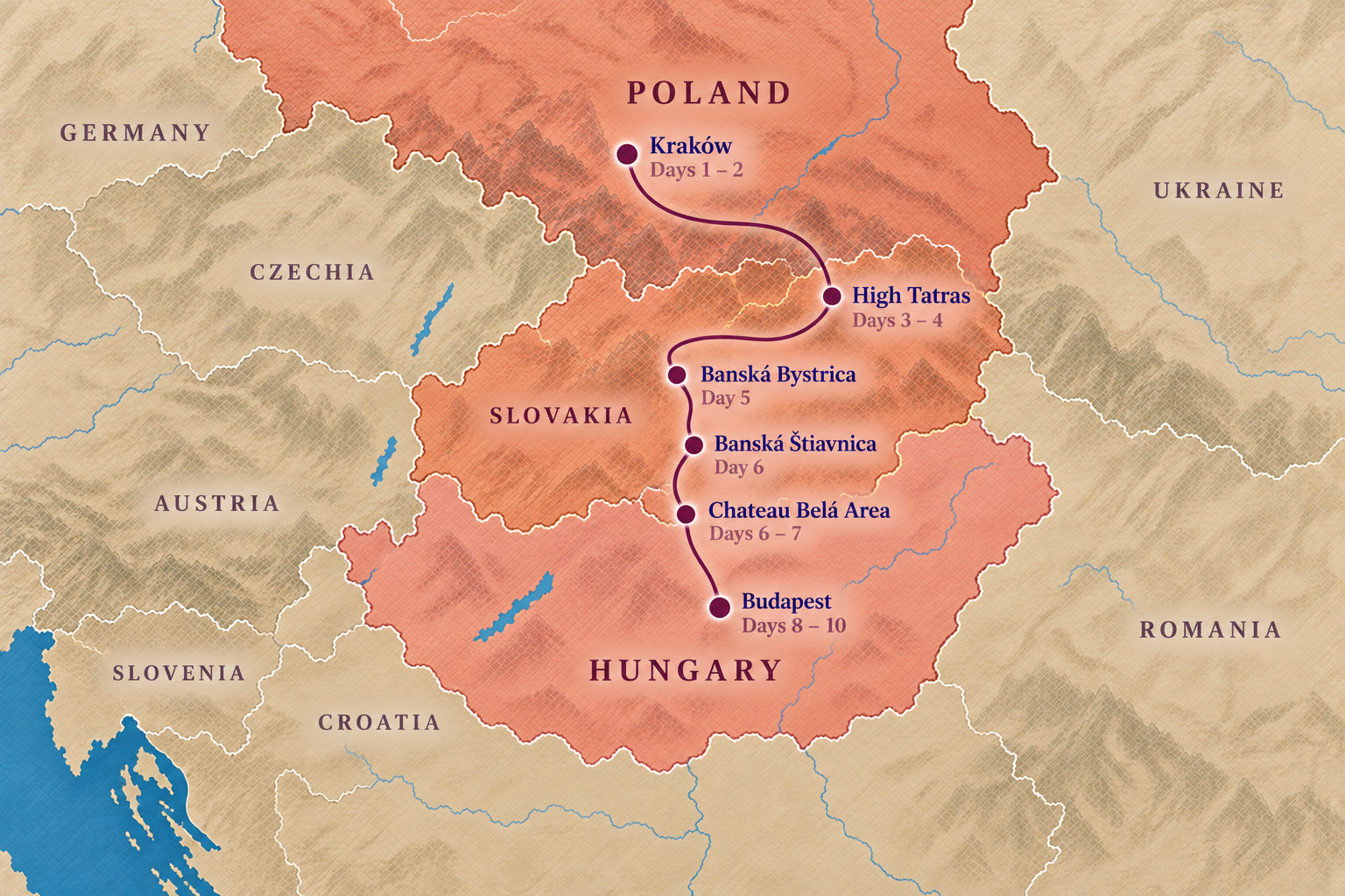 Illustrated Eastern Europe itinerary map showing Krakow, the High Tatras, Slovakia and Budapest and trip day labels.
